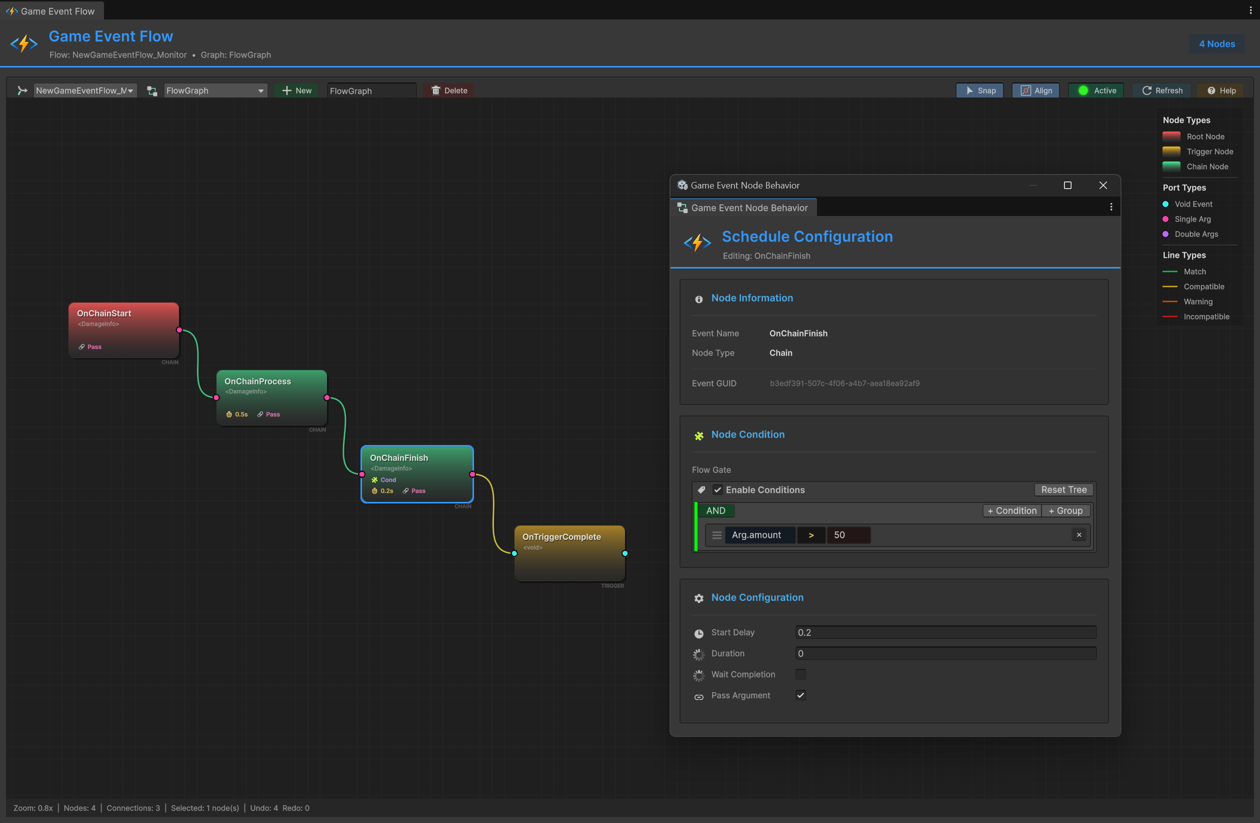 Flow Graph