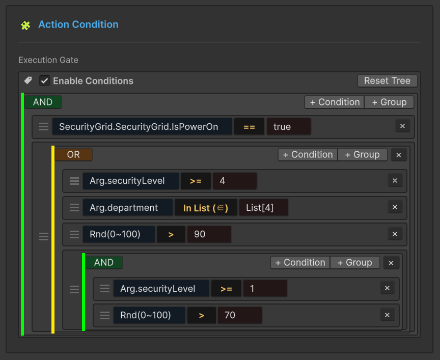 Action Condition Section