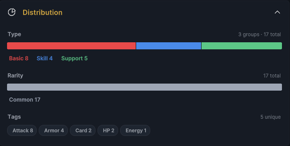 The complete Deck Distribution frame with Type, Rarity, and Tag composition