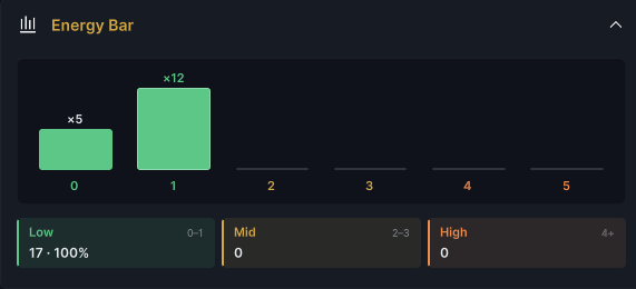 The complete Deck Energy Bar frame with cost buckets and Low, Mid, High groups
