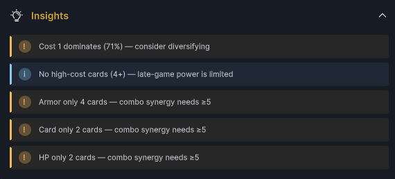 The complete Deck Insights frame with cost and tag observations