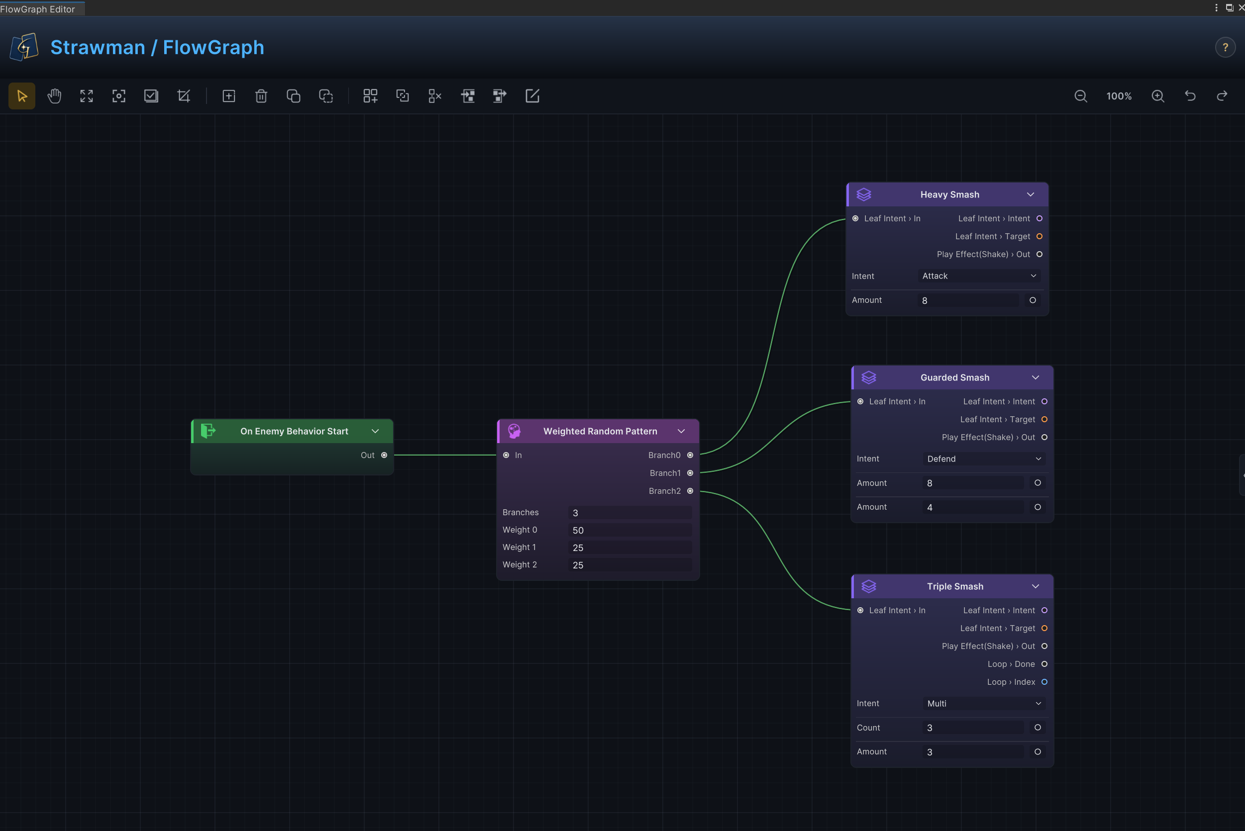 The Strawman FlowGraph moving from On Enemy Behavior Start into Weighted Random Pattern and branching to Attack, Defend, and Multi