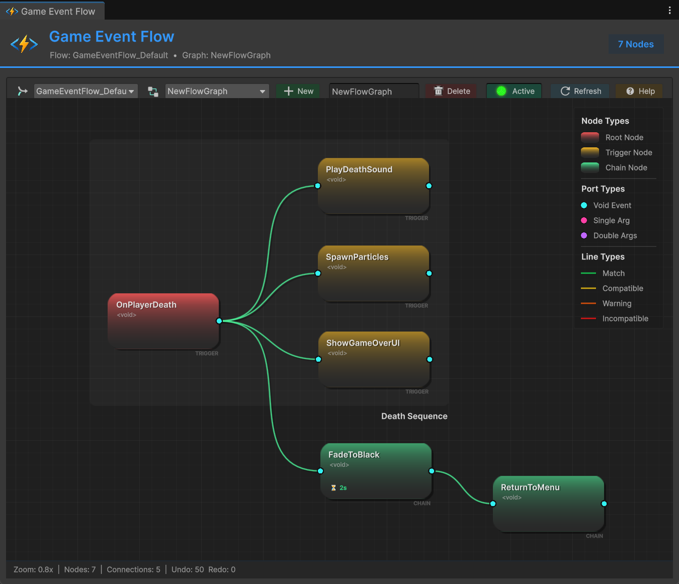 Flow Graph Groups