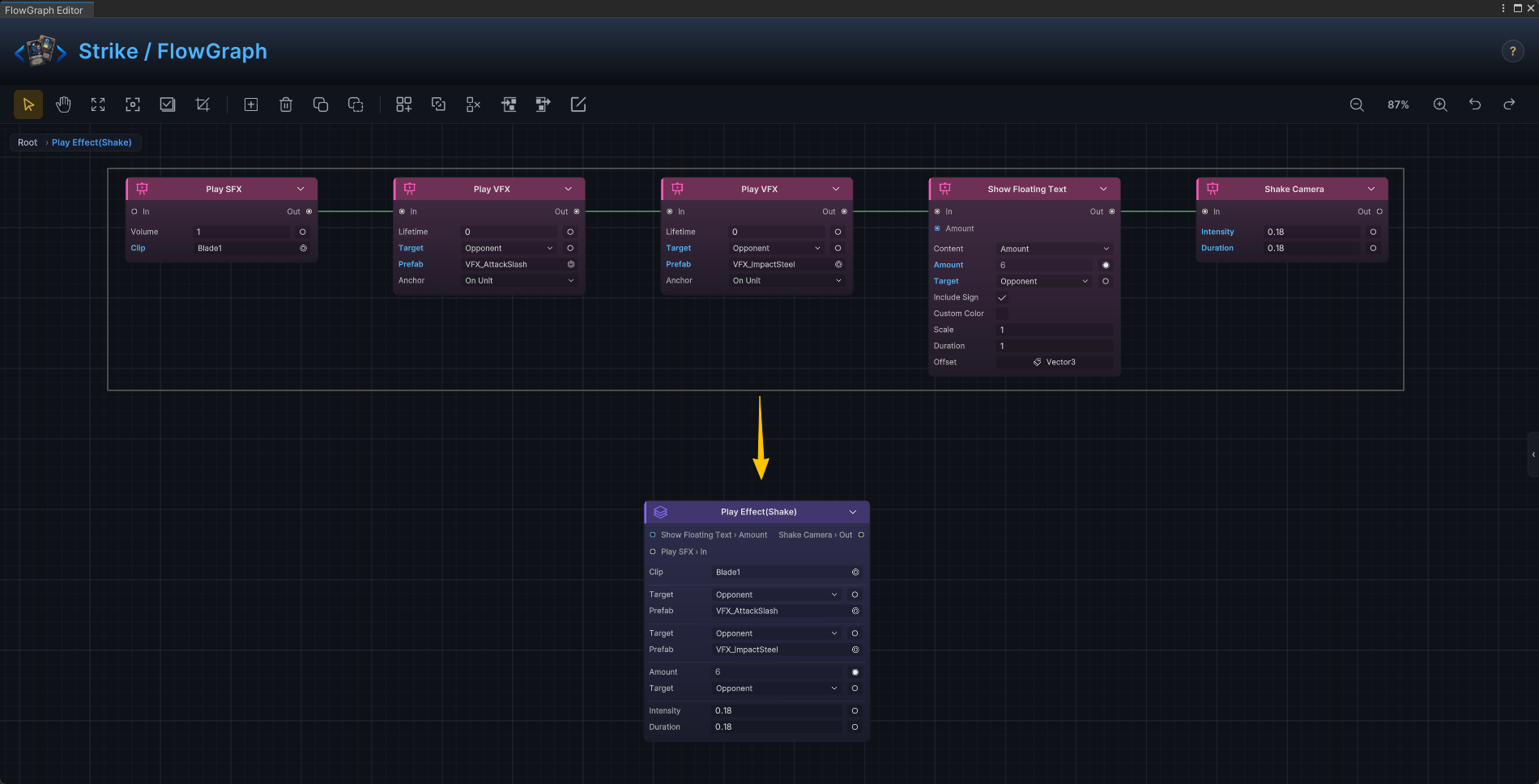 A Group node in FlowGraph