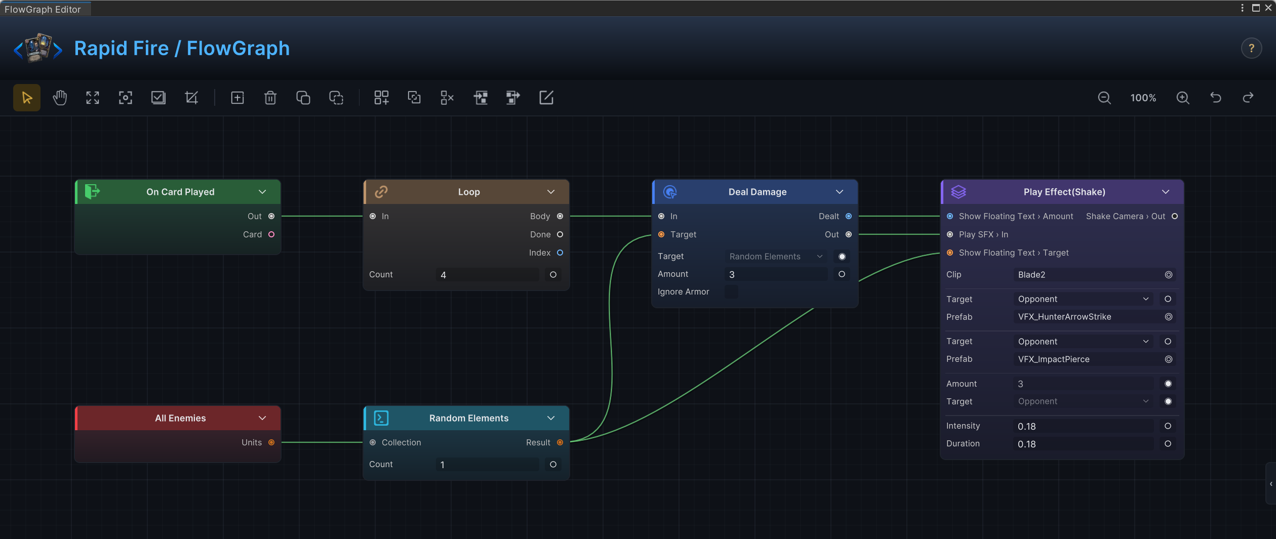 Rapid Fire's behavior graph, where a Loop node repeats a random-target damage block four times