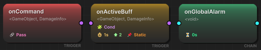 Node Types