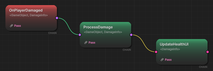 Node Perfect Match
