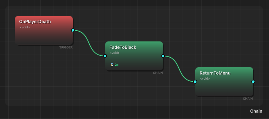 Flow Graph Editor Overview