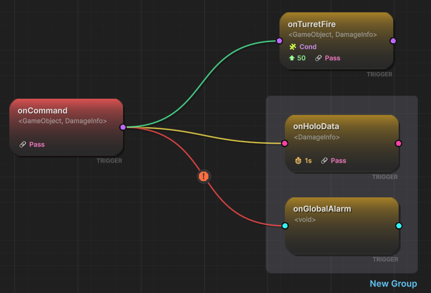 Flow Graph Groups
