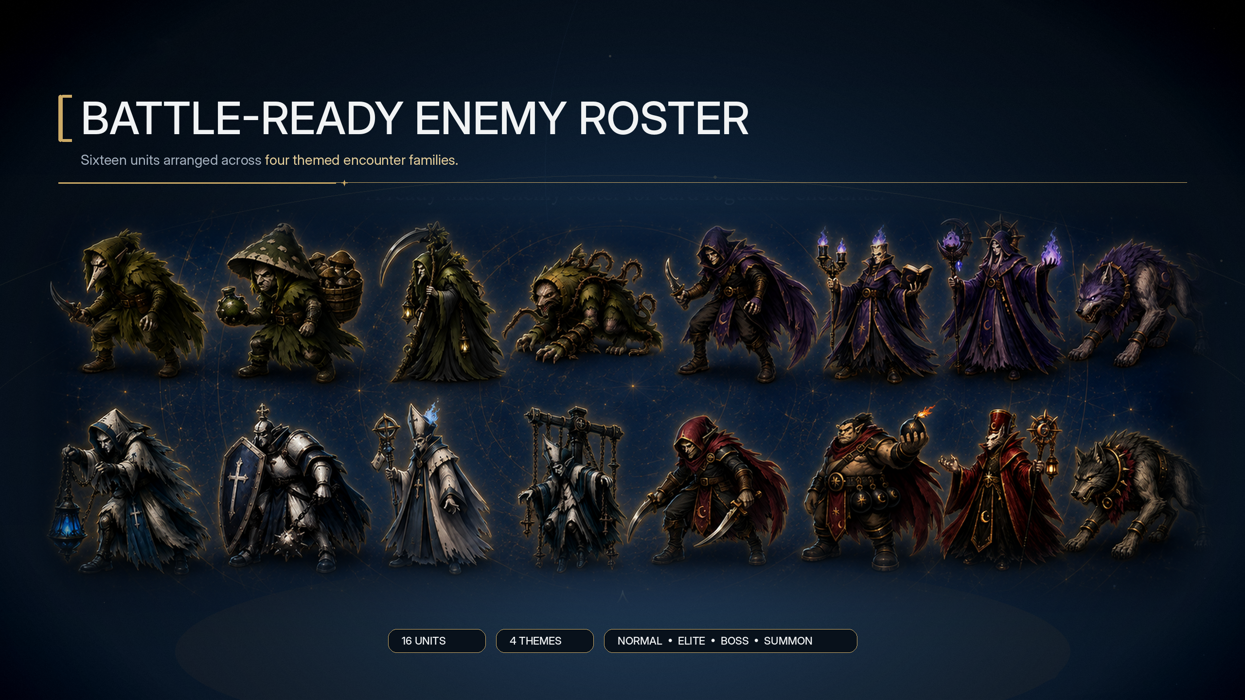 Workbench Enemy mode showing an enemy unit with attributes, behavior, and intent preview