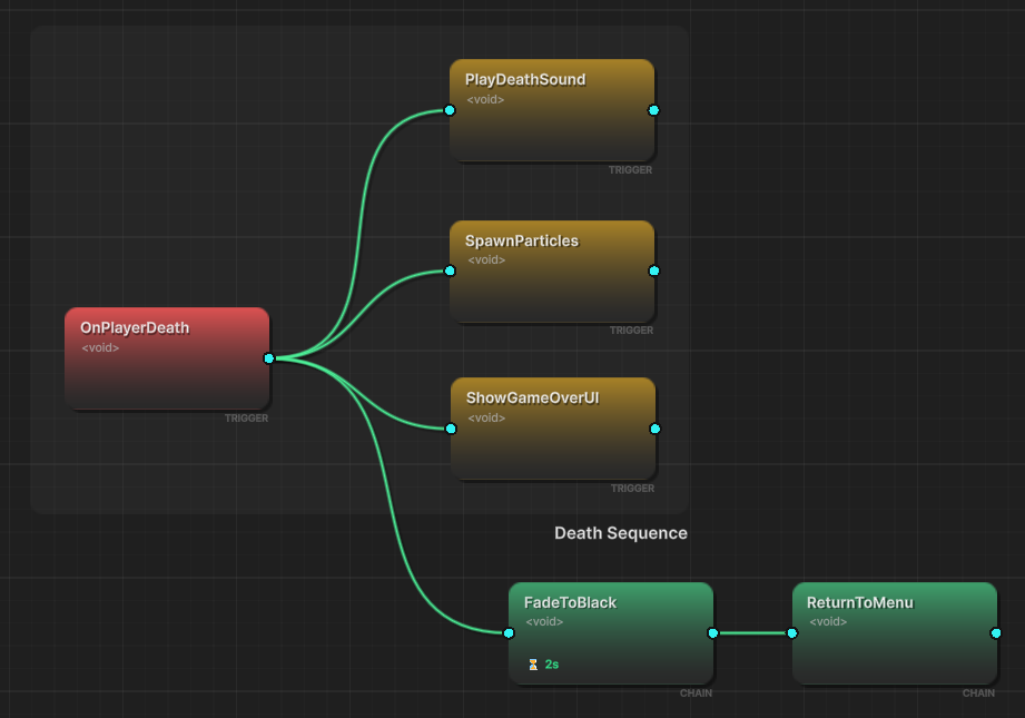 Hybrid flow graph mixing parallel triggers and sequential chains