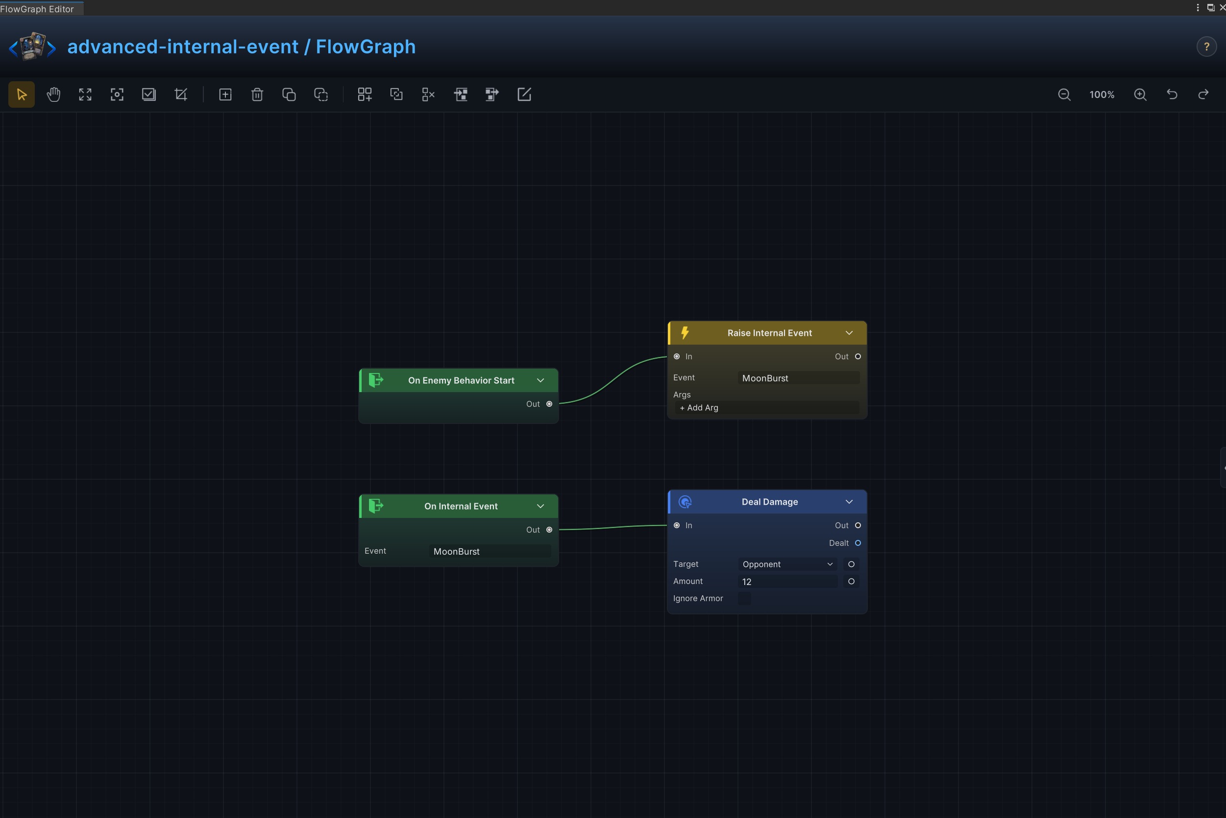 Cross-Graph Internal Event FlowGraph