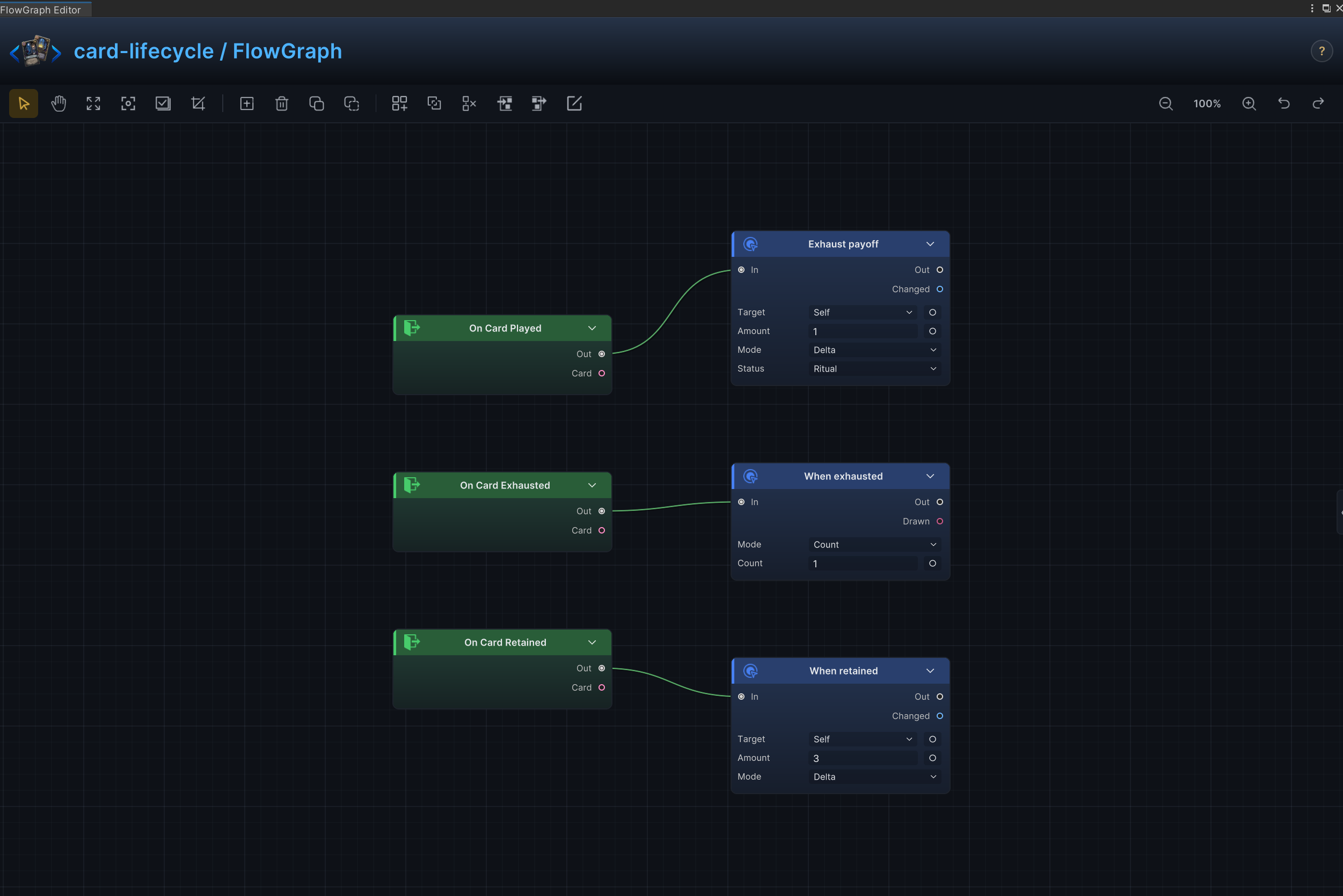 Exhaust, retain, innate, and ethereal lifecycle FlowGraph