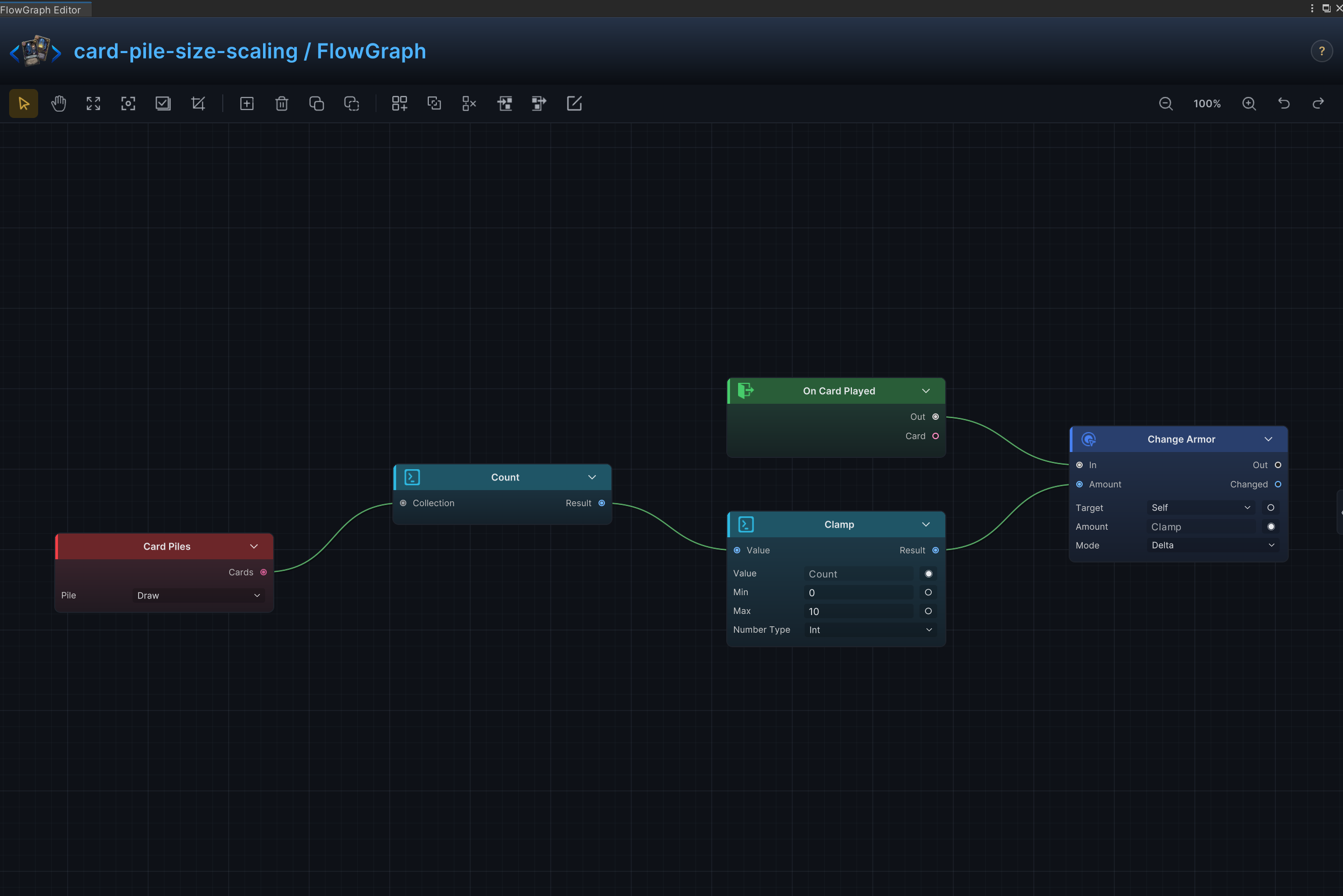 Pile-Size Scaling FlowGraph