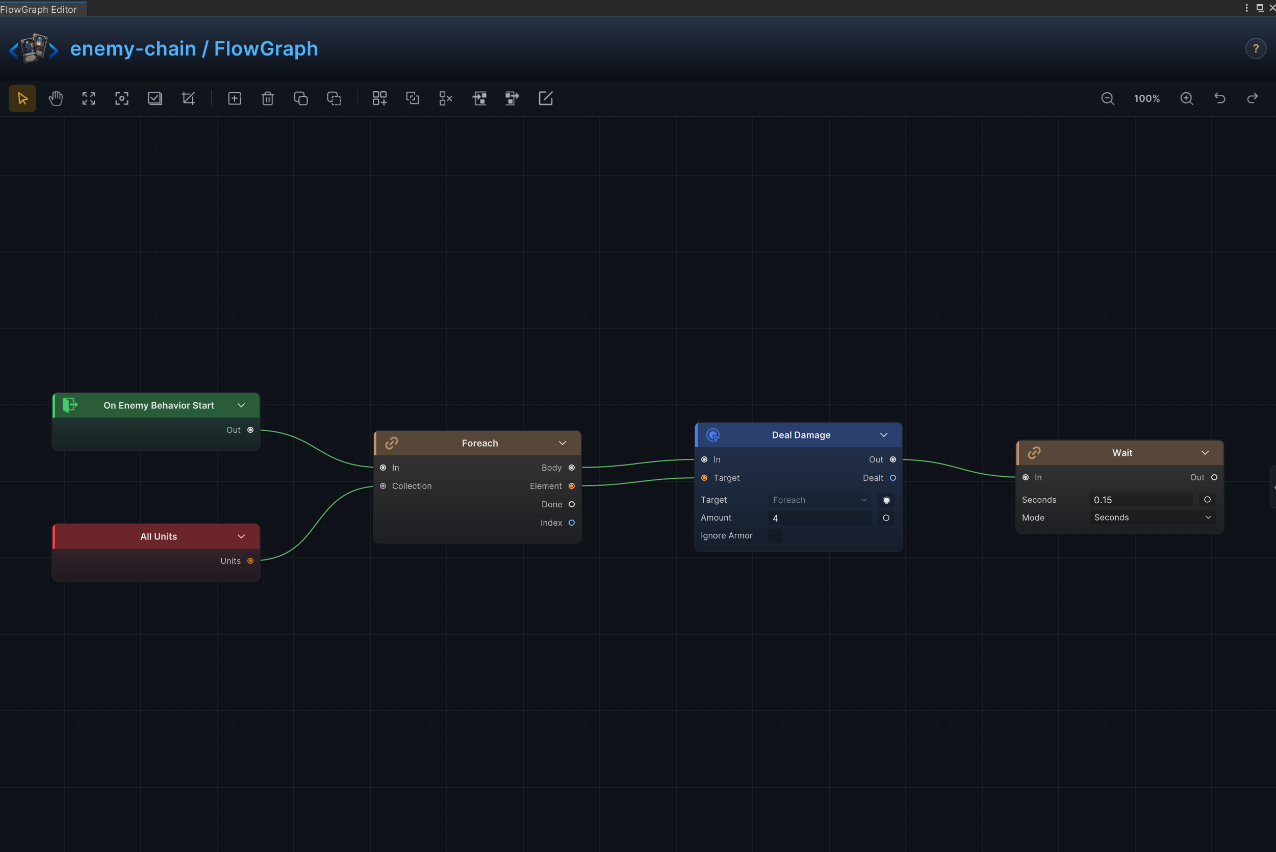 Per-Target Chained Action FlowGraph