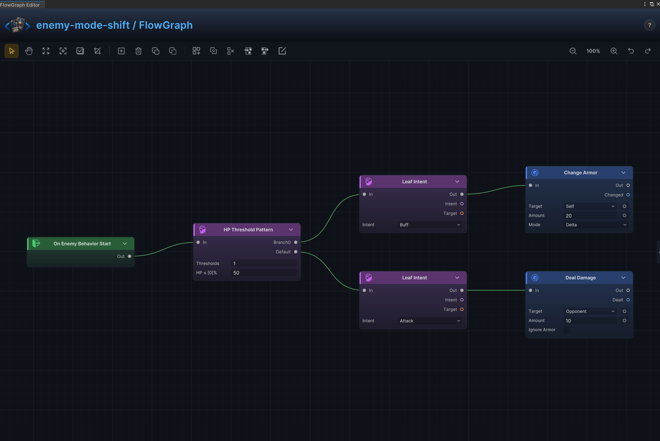 Mode Shift at HP Threshold FlowGraph