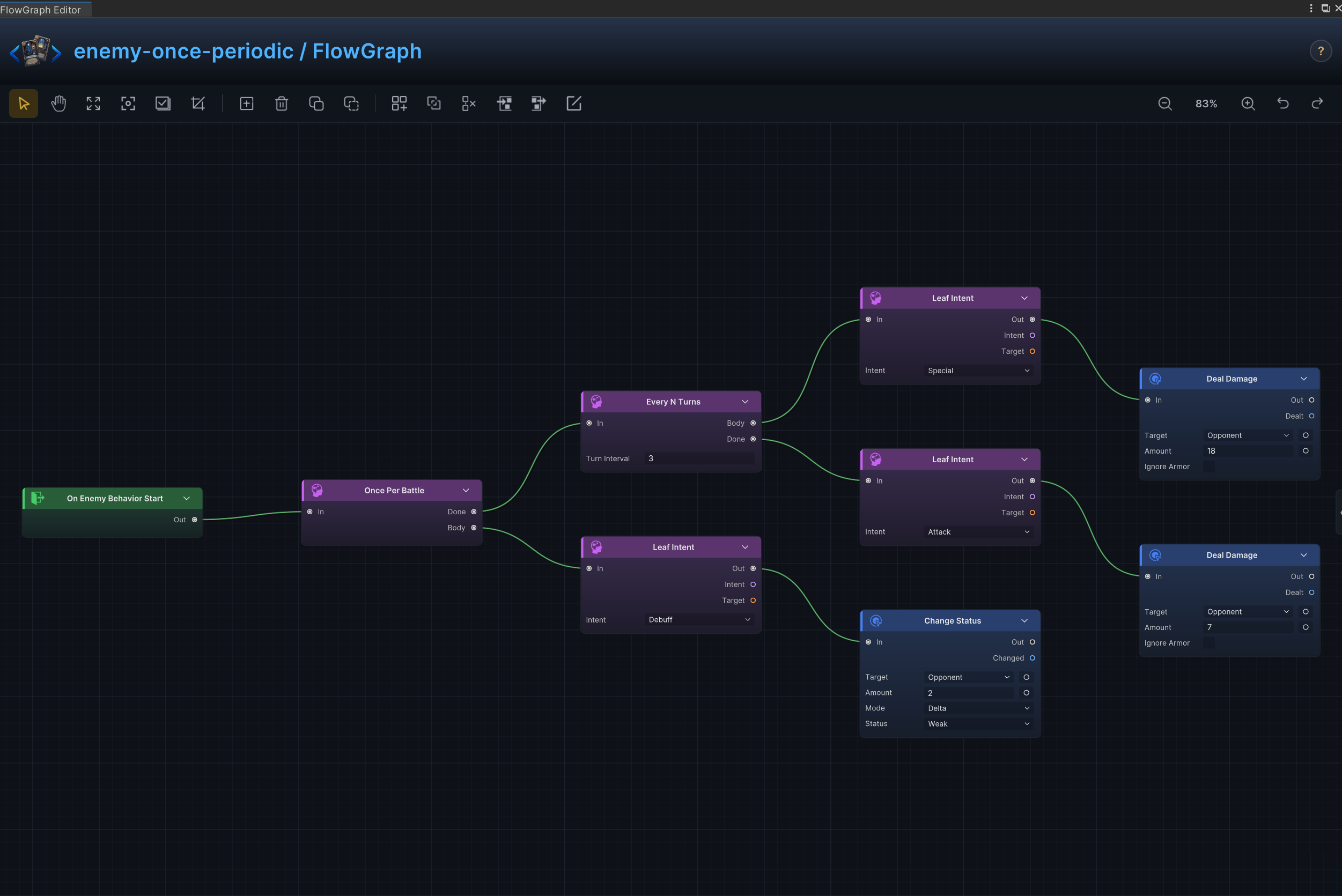Opening Move and Periodic Special FlowGraph