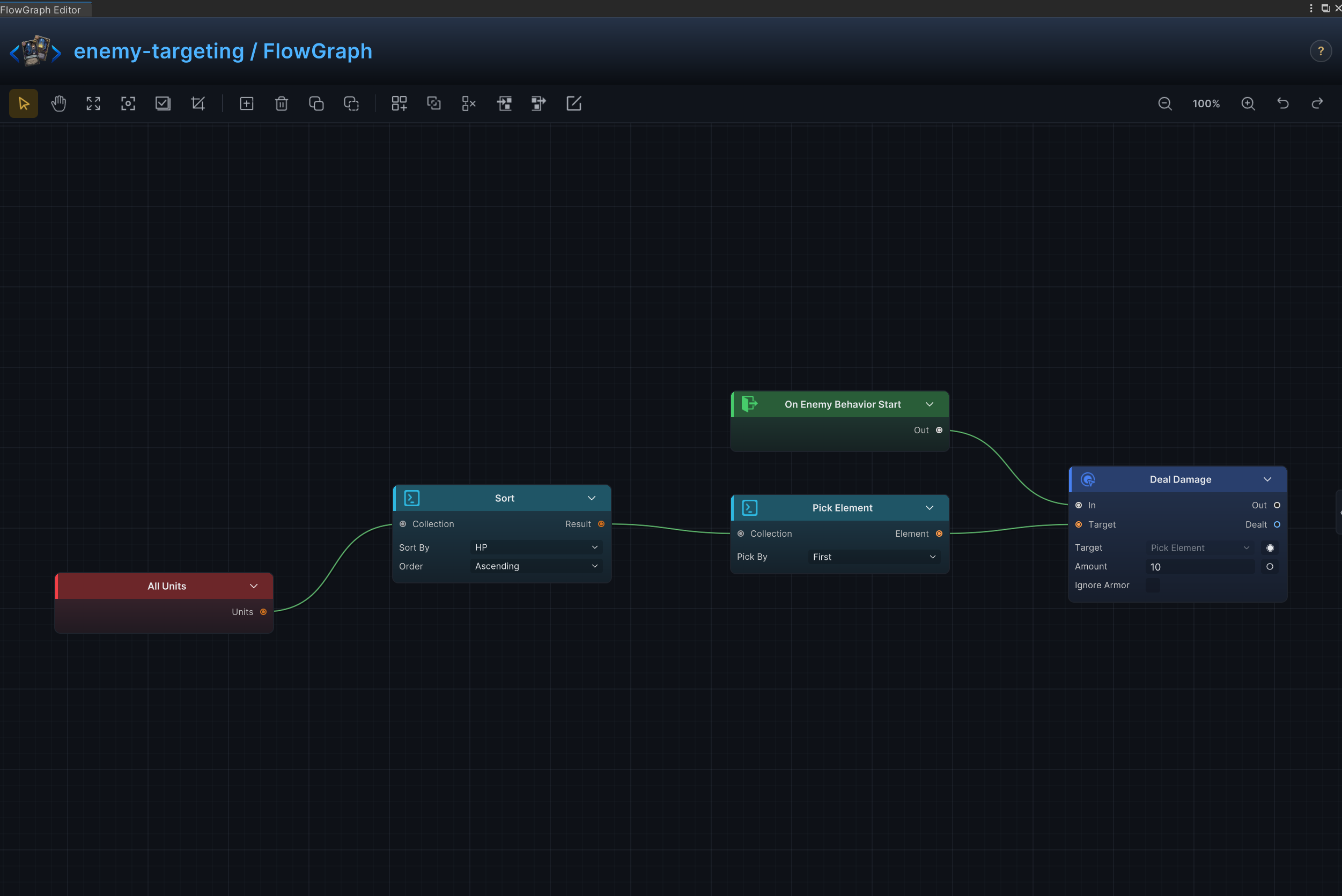 Combat-Property Targeting FlowGraph