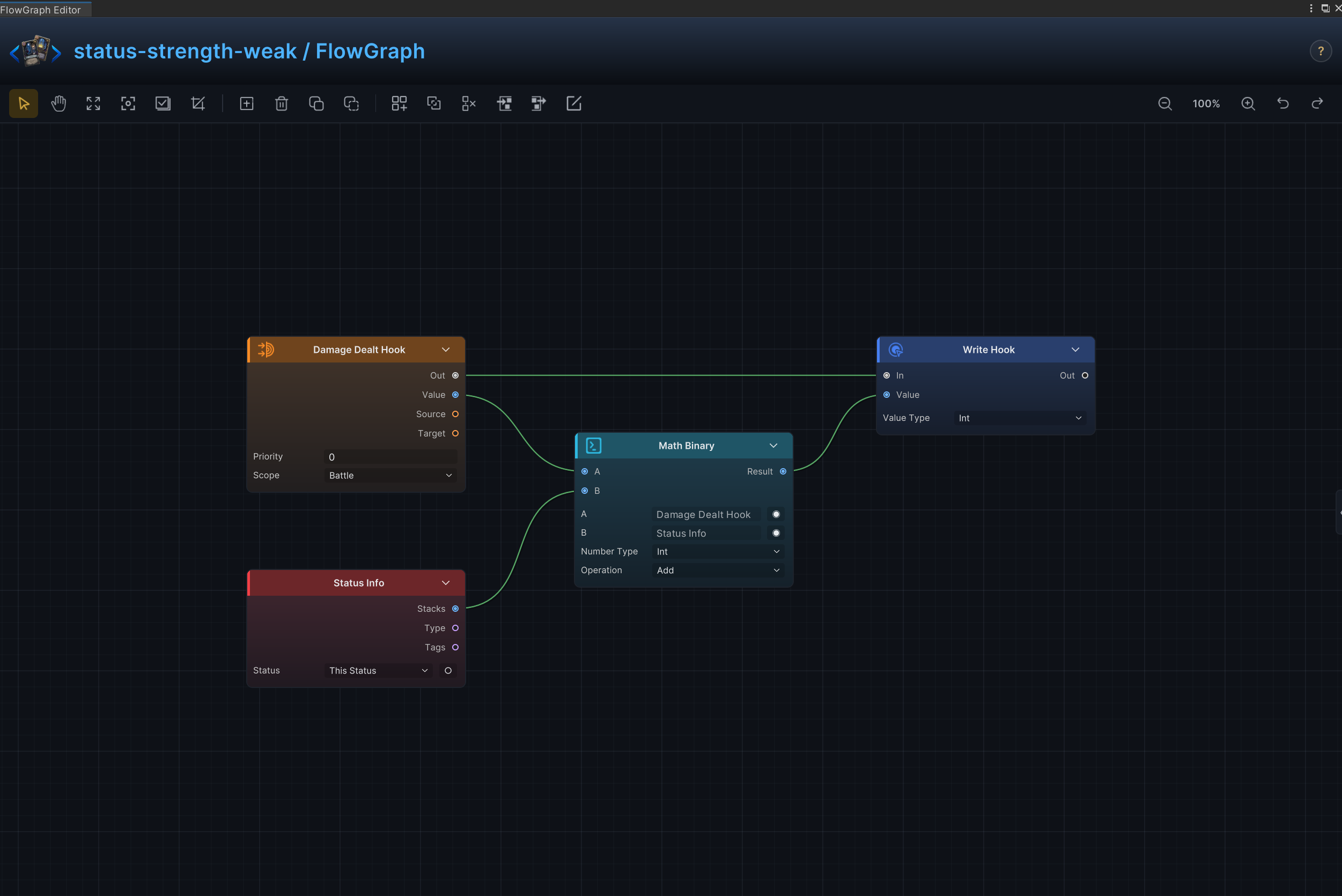 Strength and Weak FlowGraph