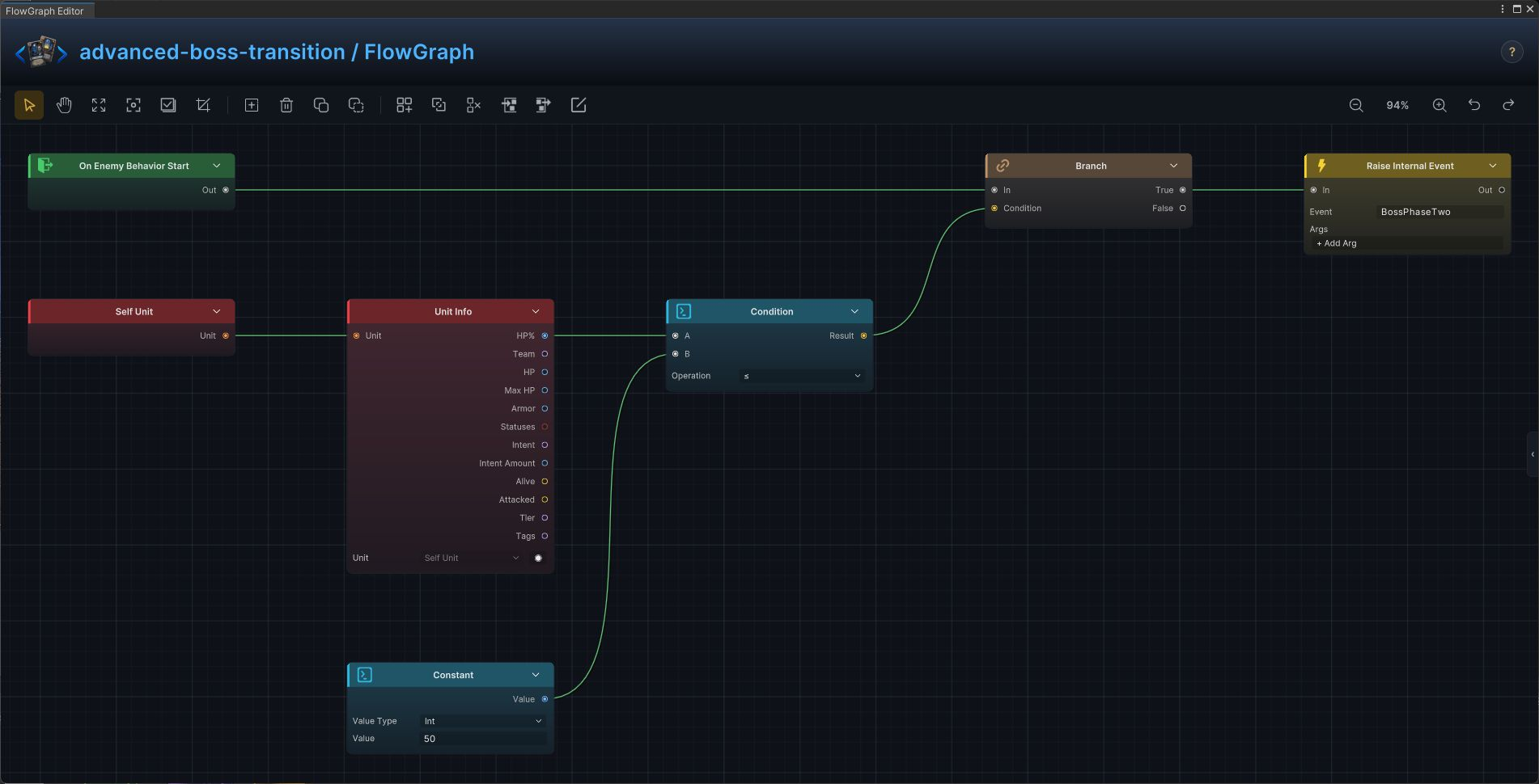Boss phase broadcast FlowGraph