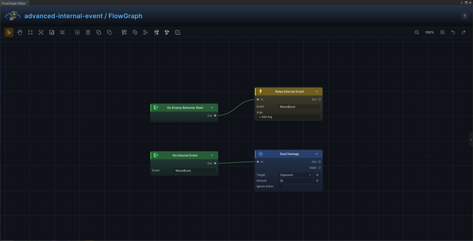 Internal event FlowGraph