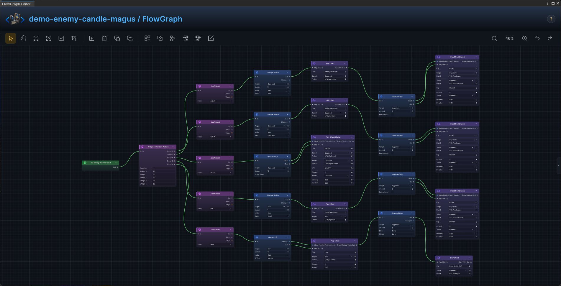 Candle Magus FlowGraph