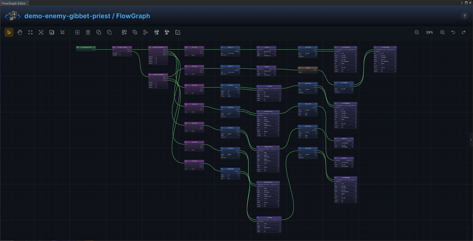 Gibbet Priest FlowGraph