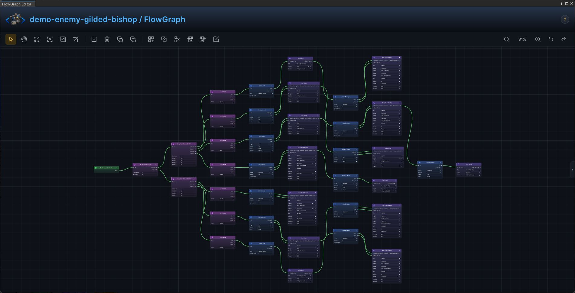 Gilded Bishop FlowGraph