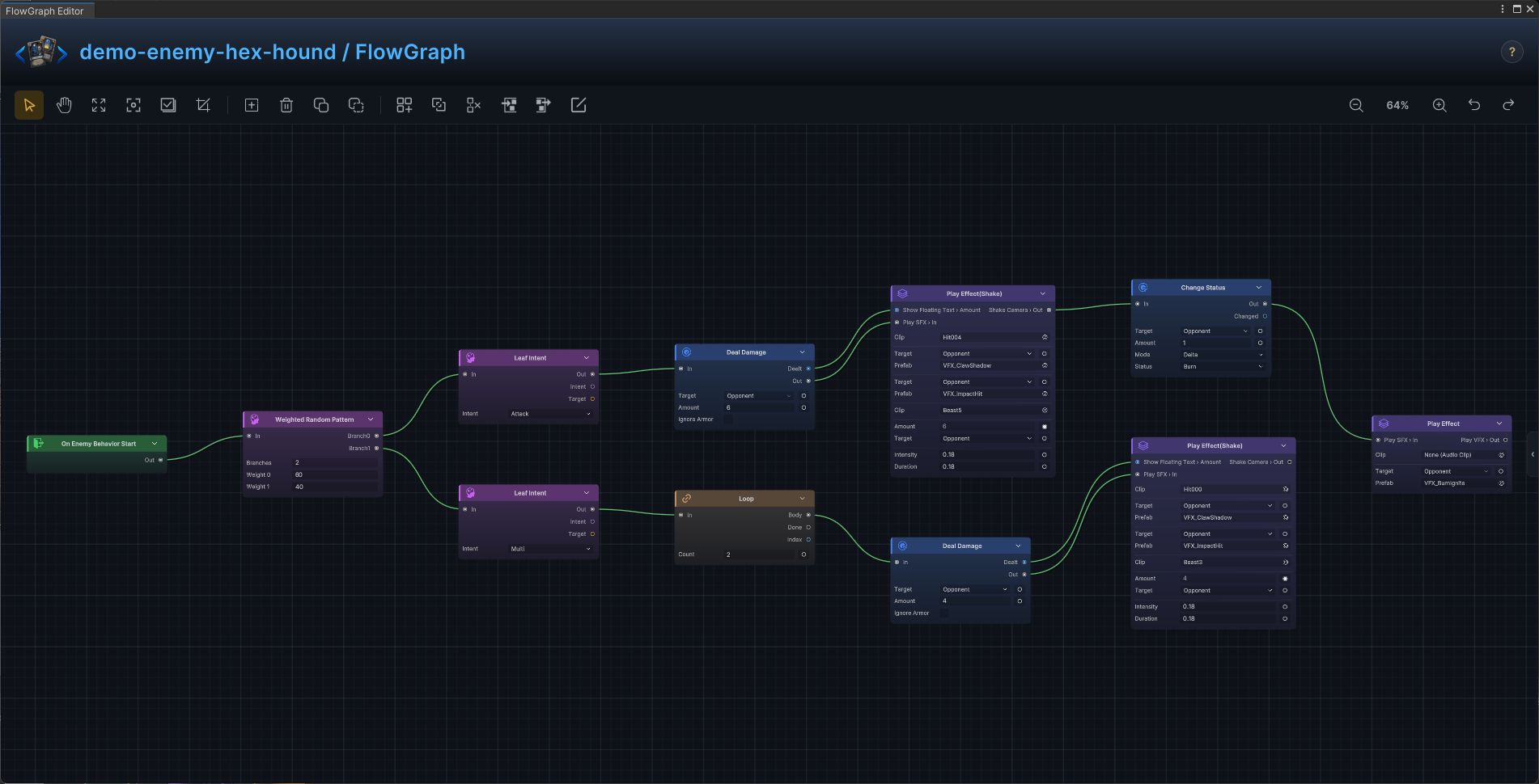 Hex Hound FlowGraph