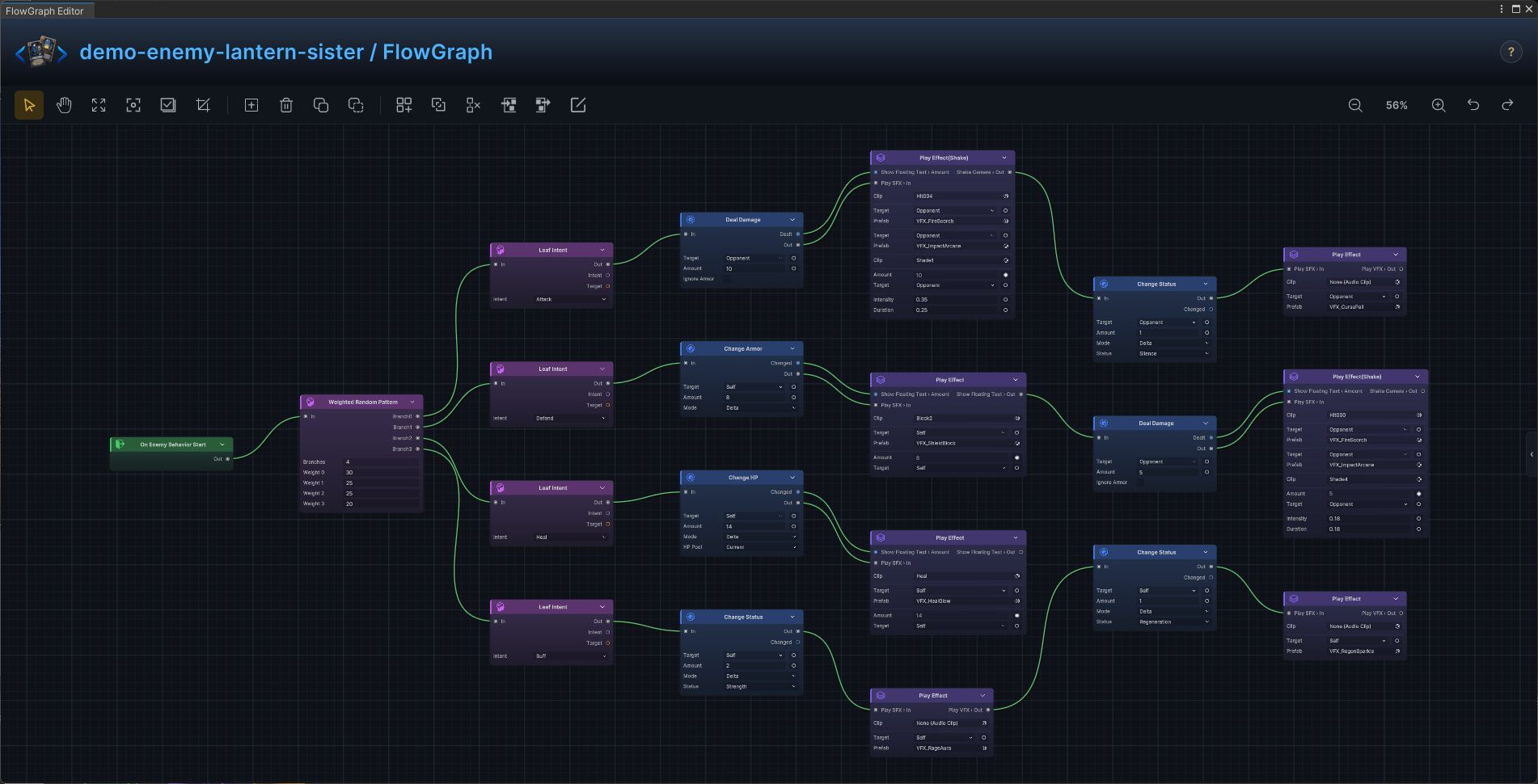 Lantern Sister FlowGraph