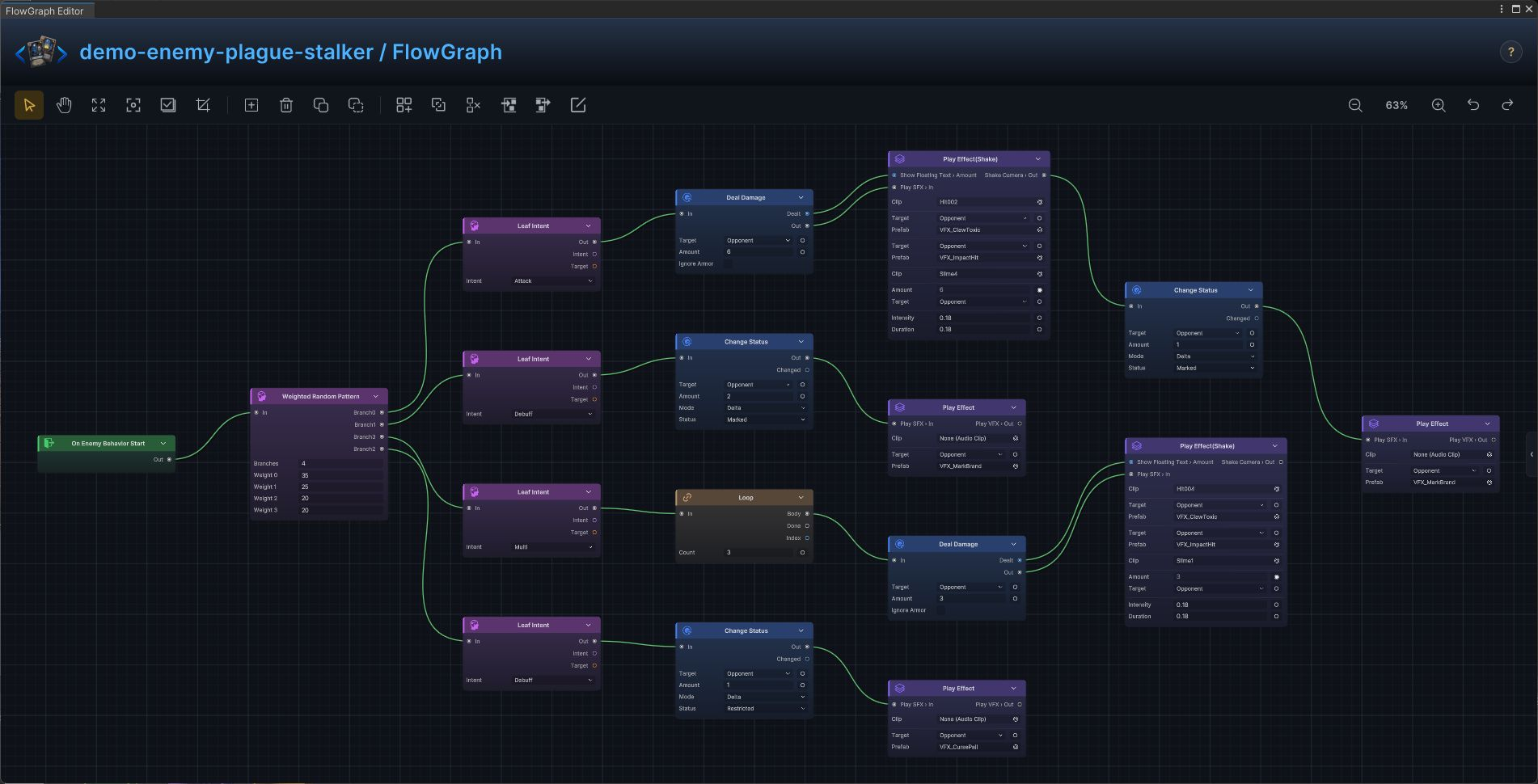 Plague Stalker FlowGraph