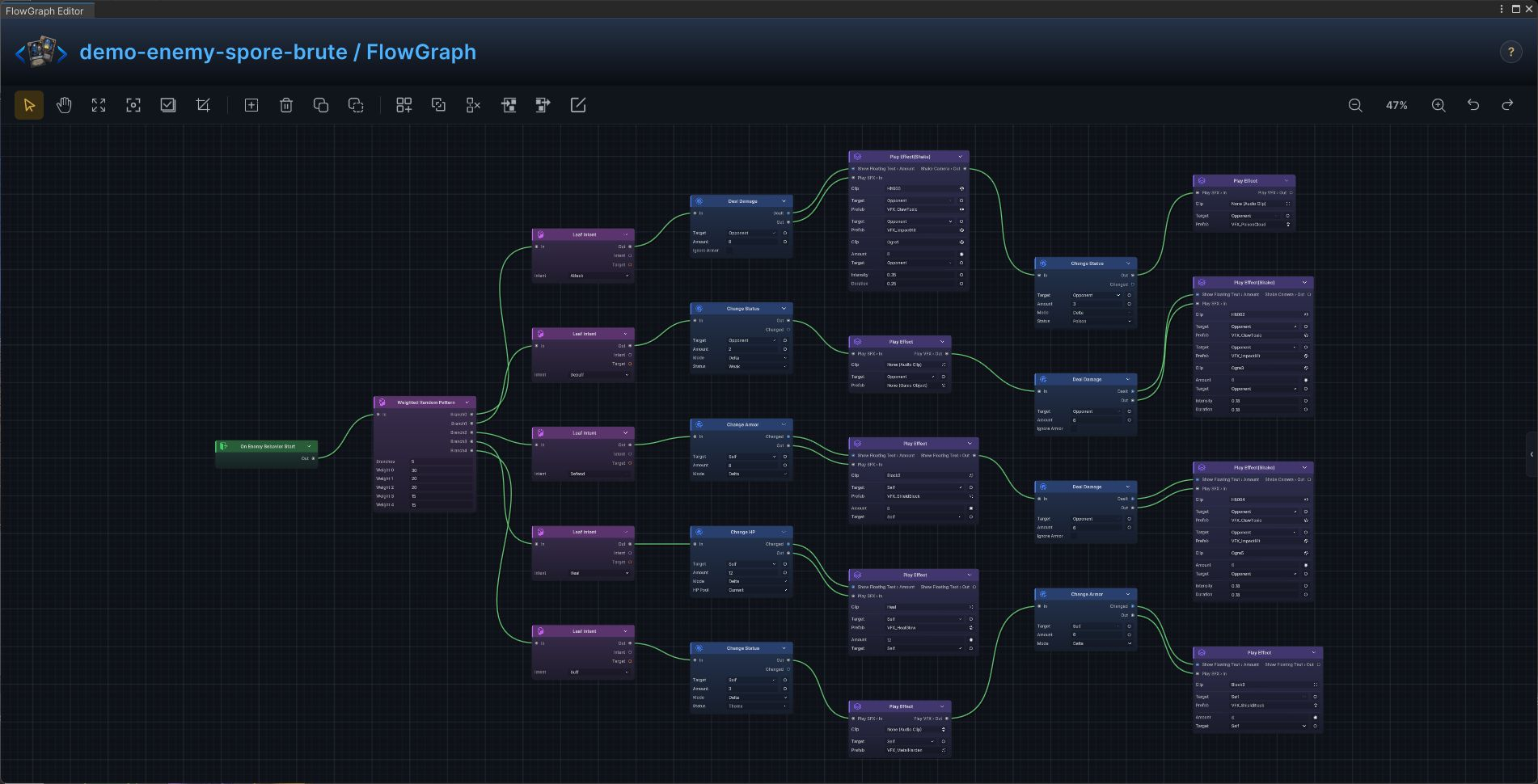 Spore Brute FlowGraph
