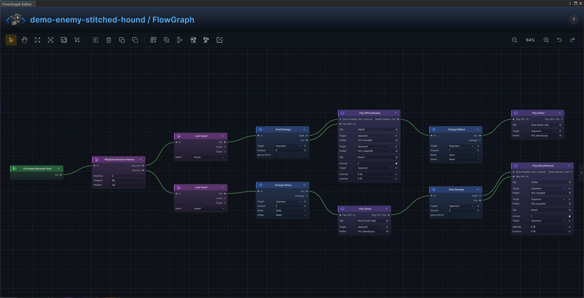 Stitched Hound FlowGraph