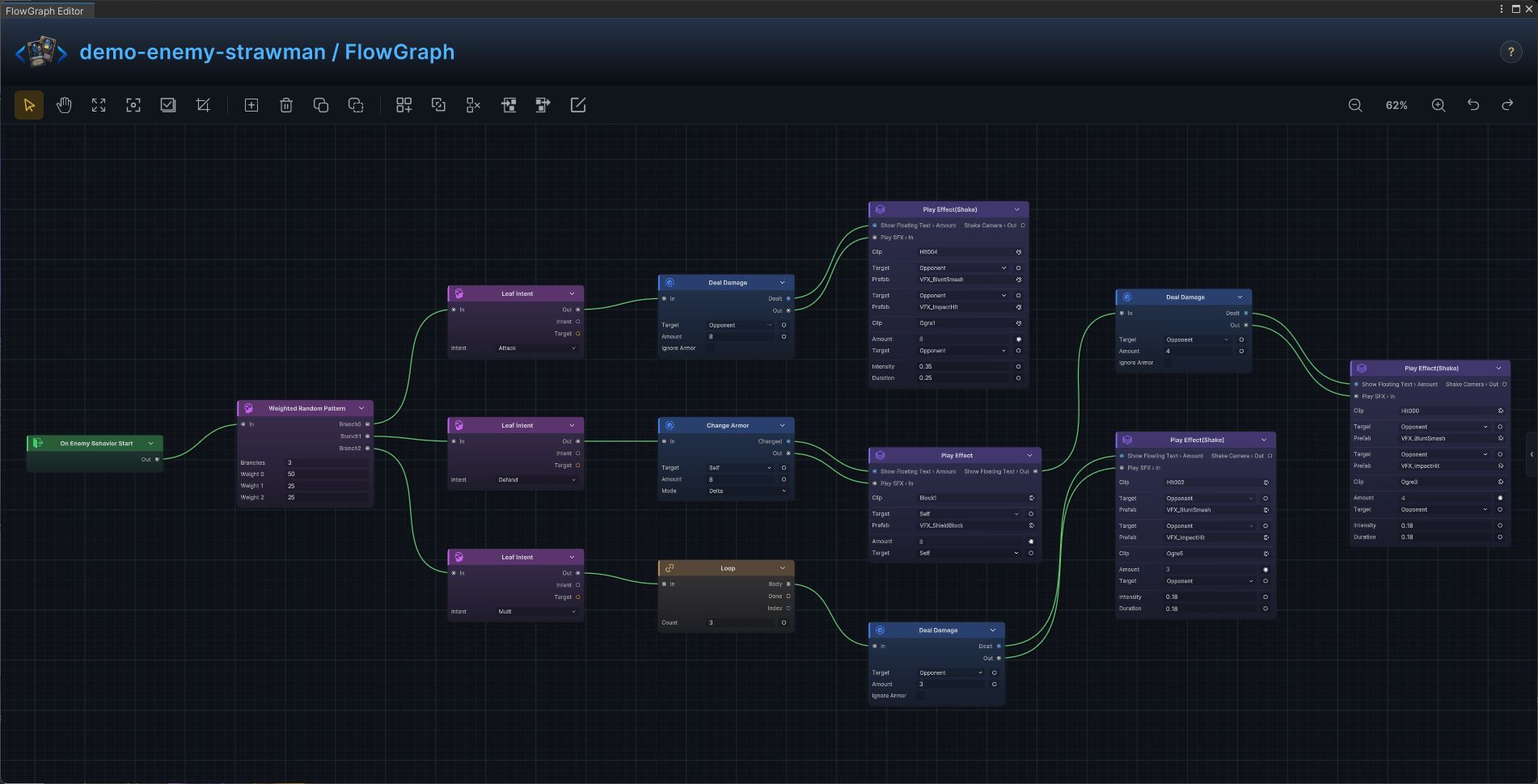 Strawman FlowGraph