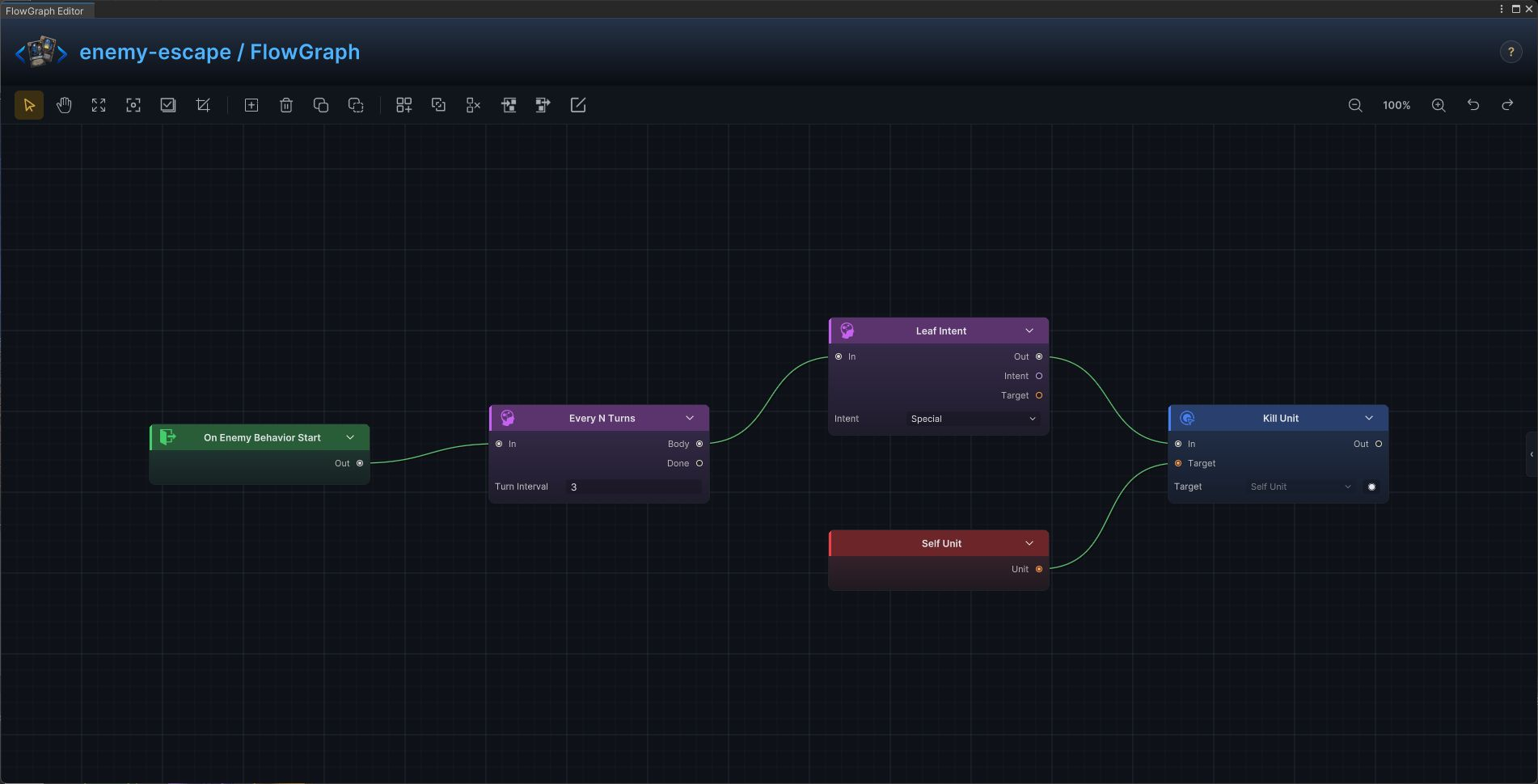 Escape Countdown FlowGraph