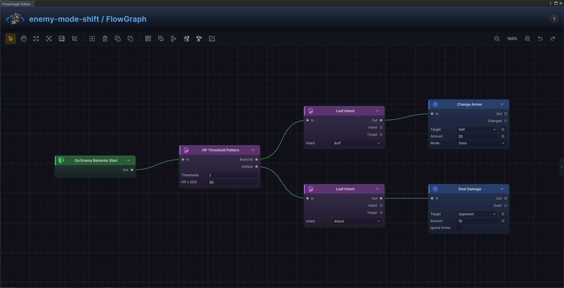 Mode Shift at HP Threshold FlowGraph