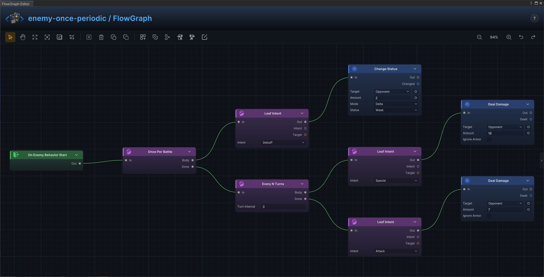 Opening and periodic move FlowGraph