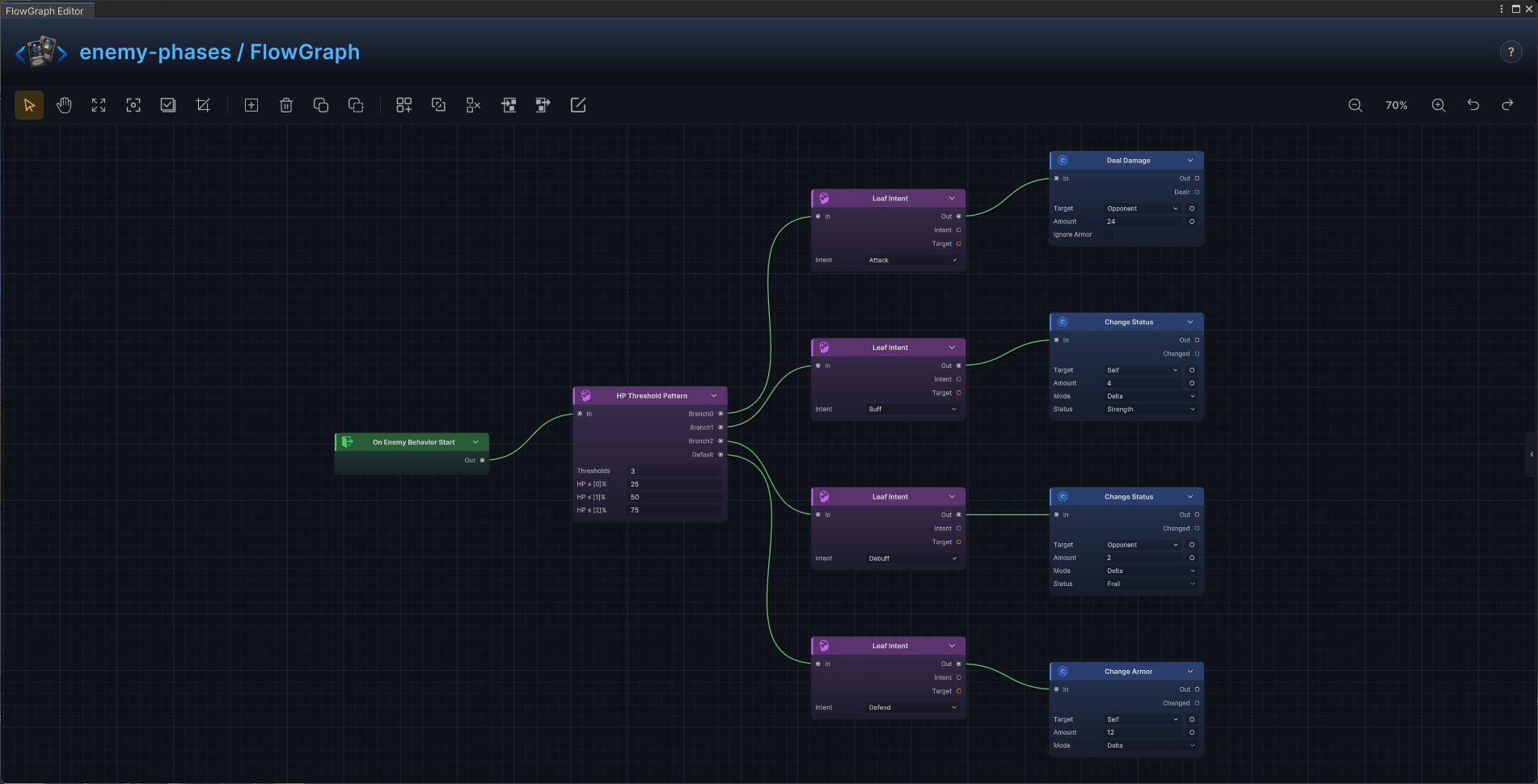 Boss HP phases FlowGraph
