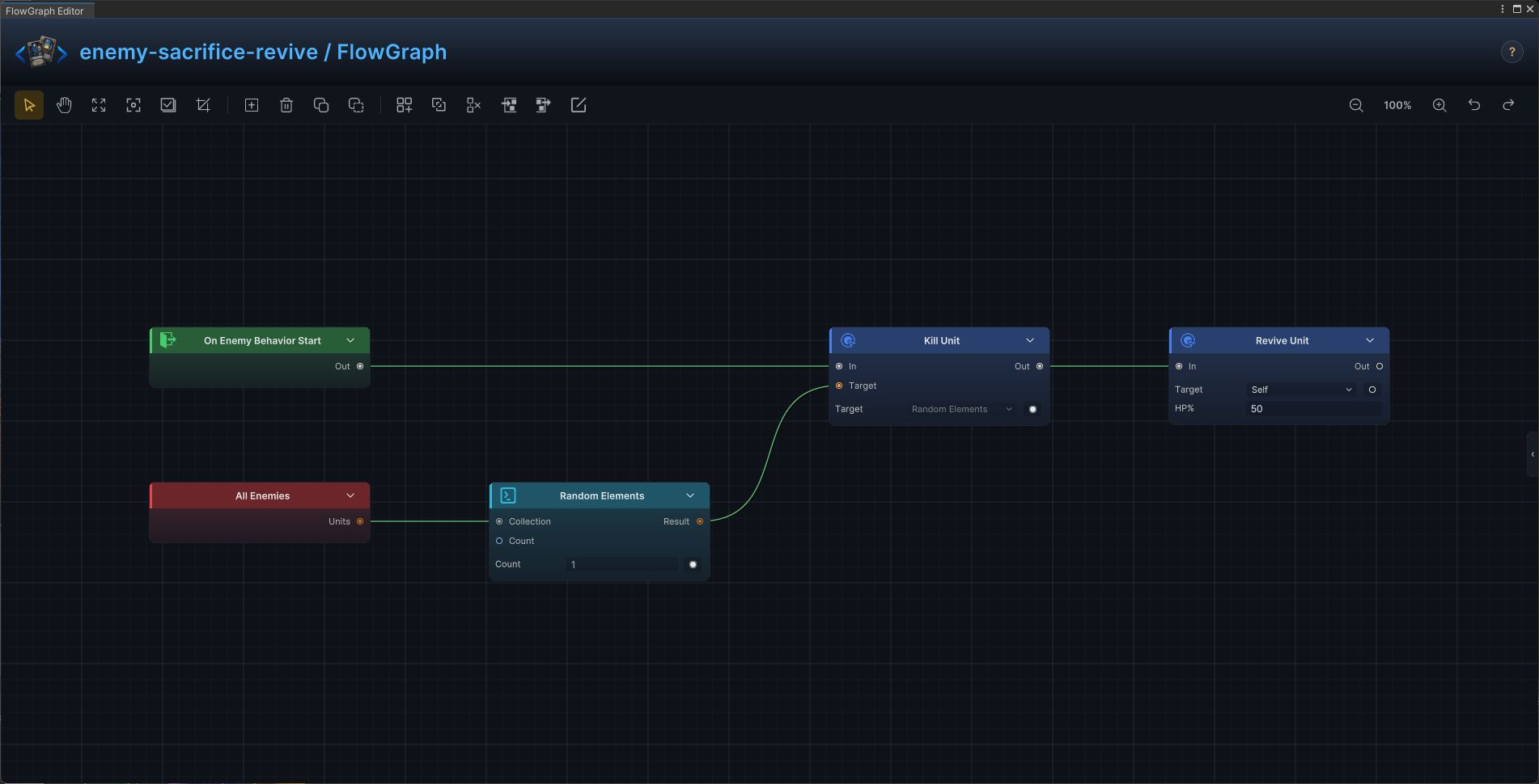 Sacrifice and revive FlowGraph