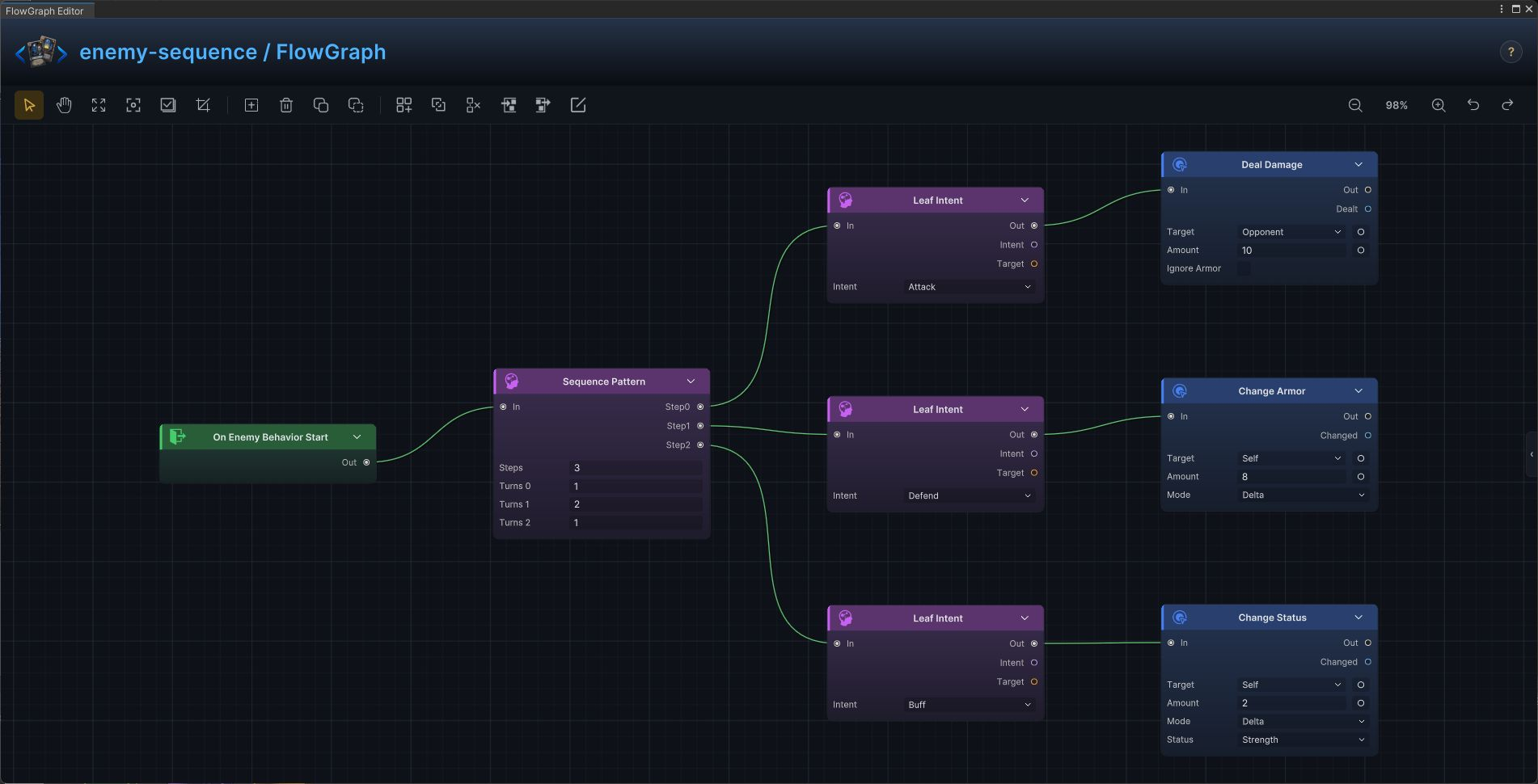 Deterministic enemy sequence FlowGraph