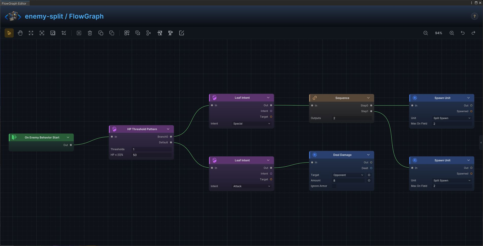 Split at Half HP FlowGraph