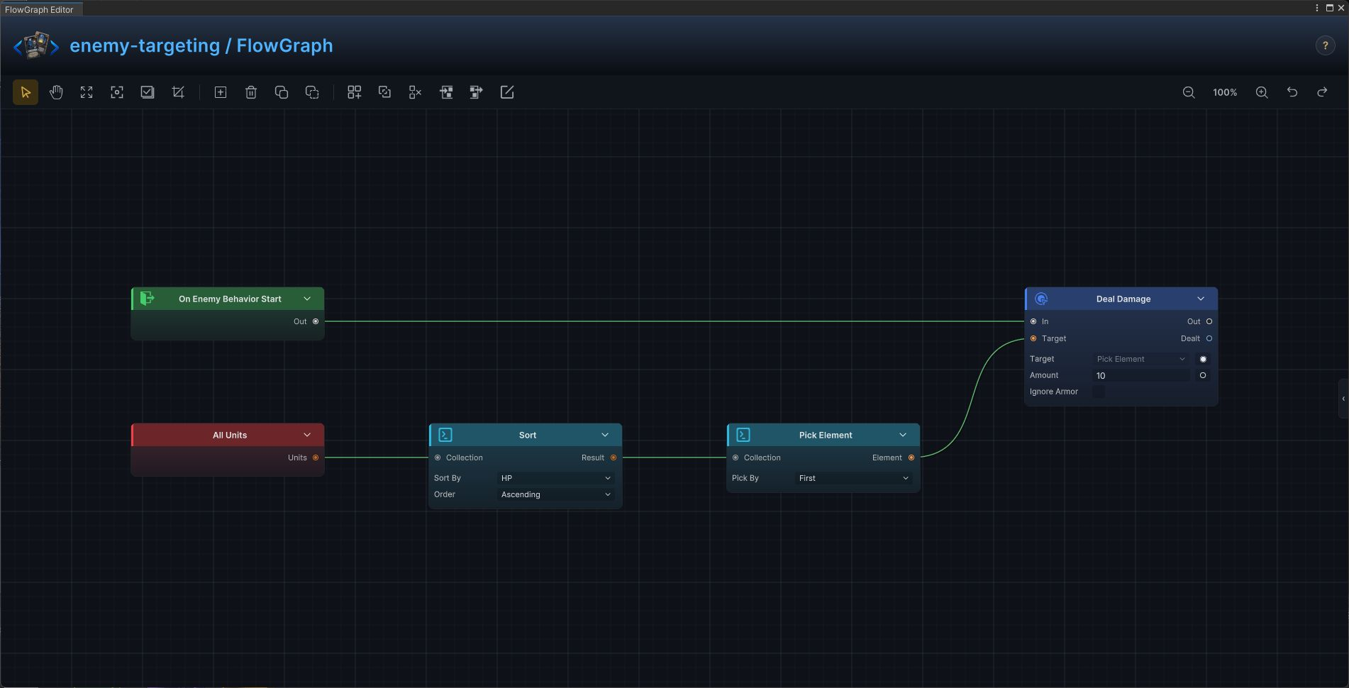 Priority targeting FlowGraph