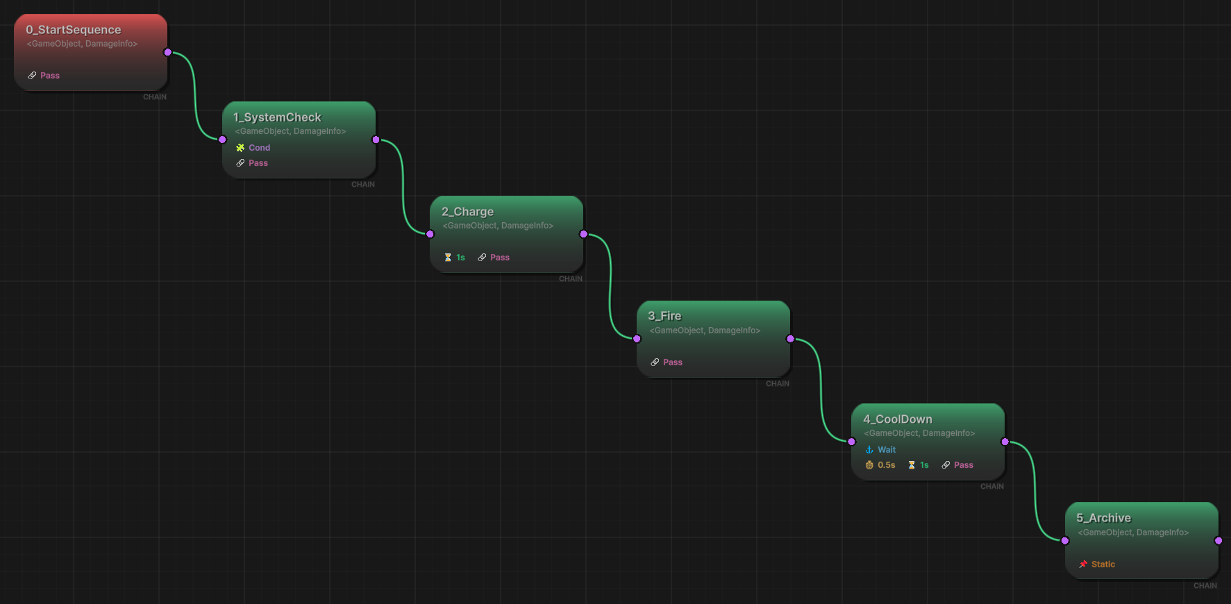 Flow Graph Overview