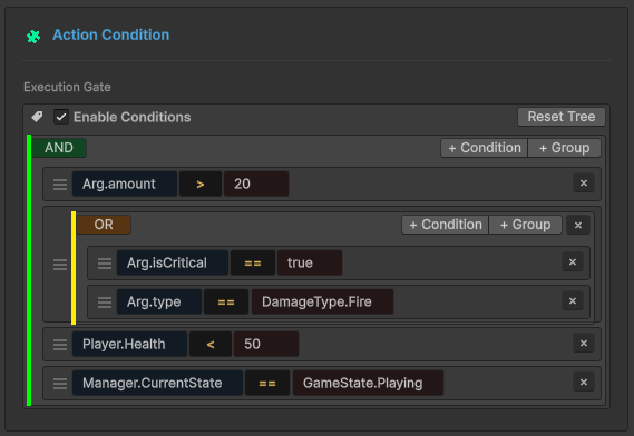 Visual Condition Tree