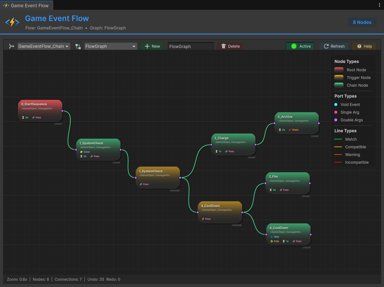 Flow Graph Editor Overview