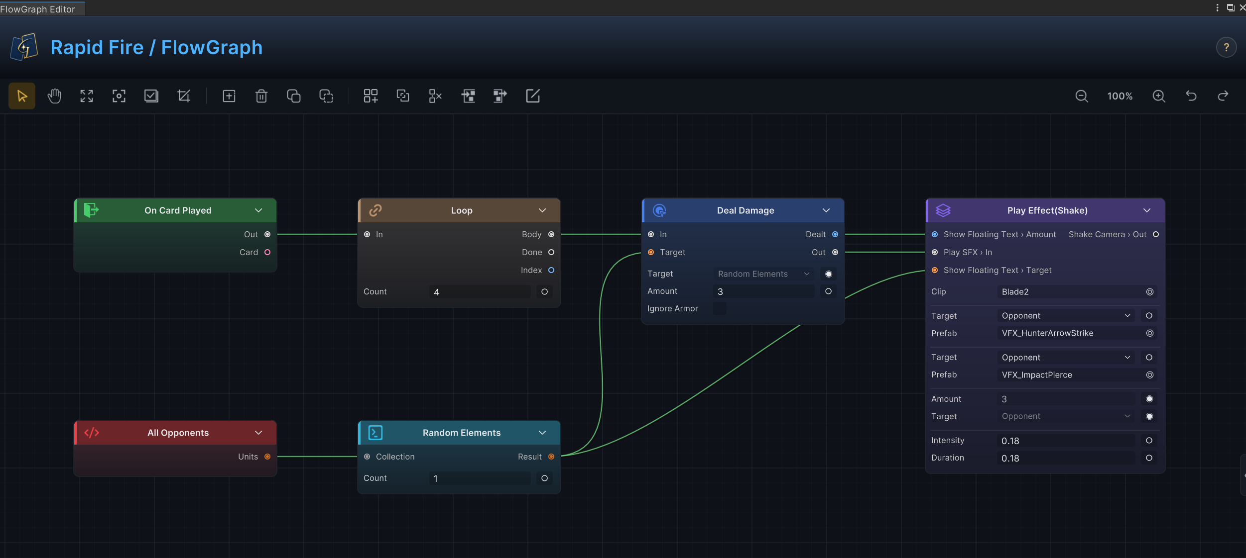 FlowGraph 窗口中的 Rapid Fire 卡牌图:Loop 节点重复执行四次 Deal Damage,其 Target 端口由 All Opponents 经 Random Elements 接线而来