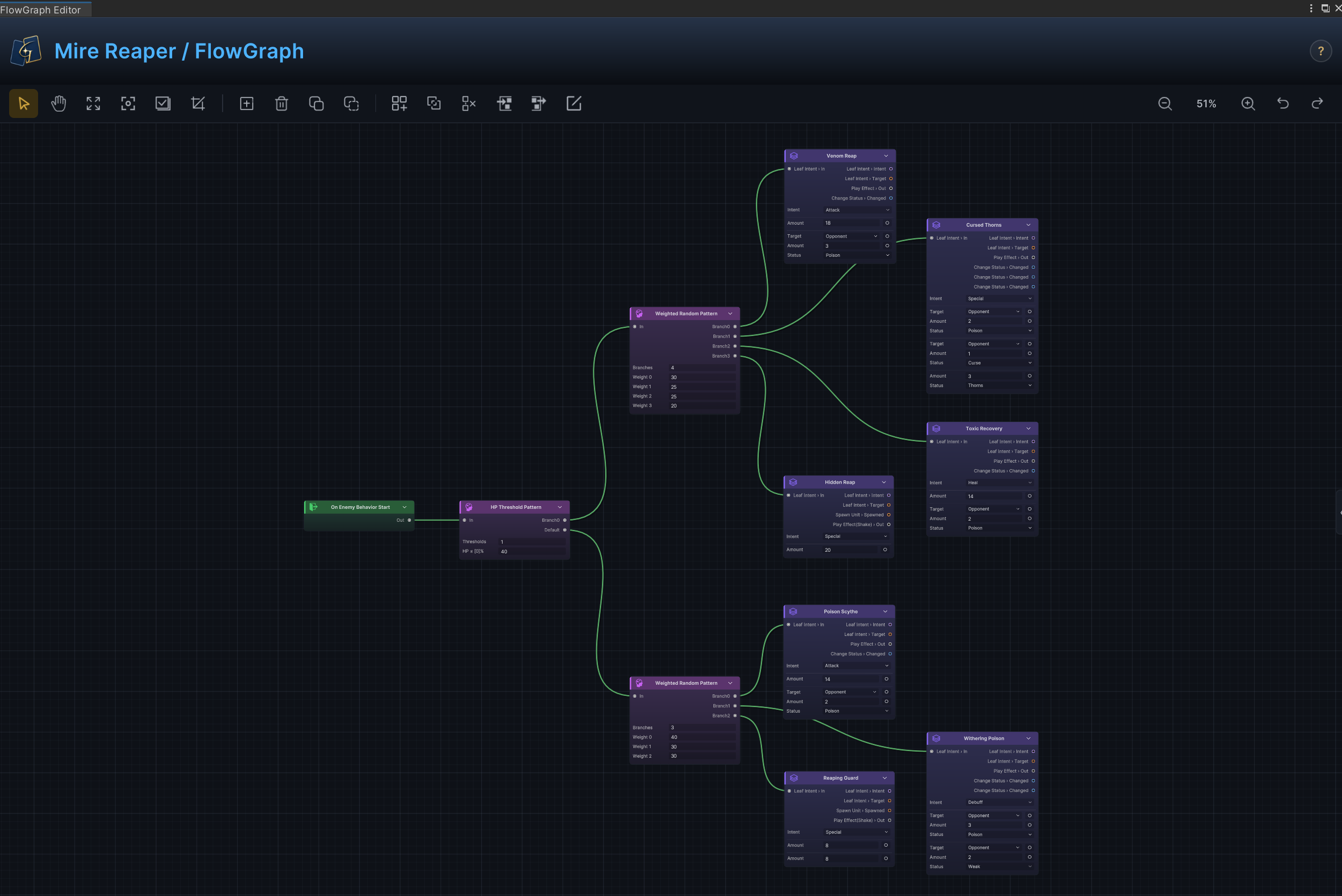Mire Reaper 的 FlowGraph 用 HP Threshold 与 Weighted Random Pattern 组织多组意图、状态和表现