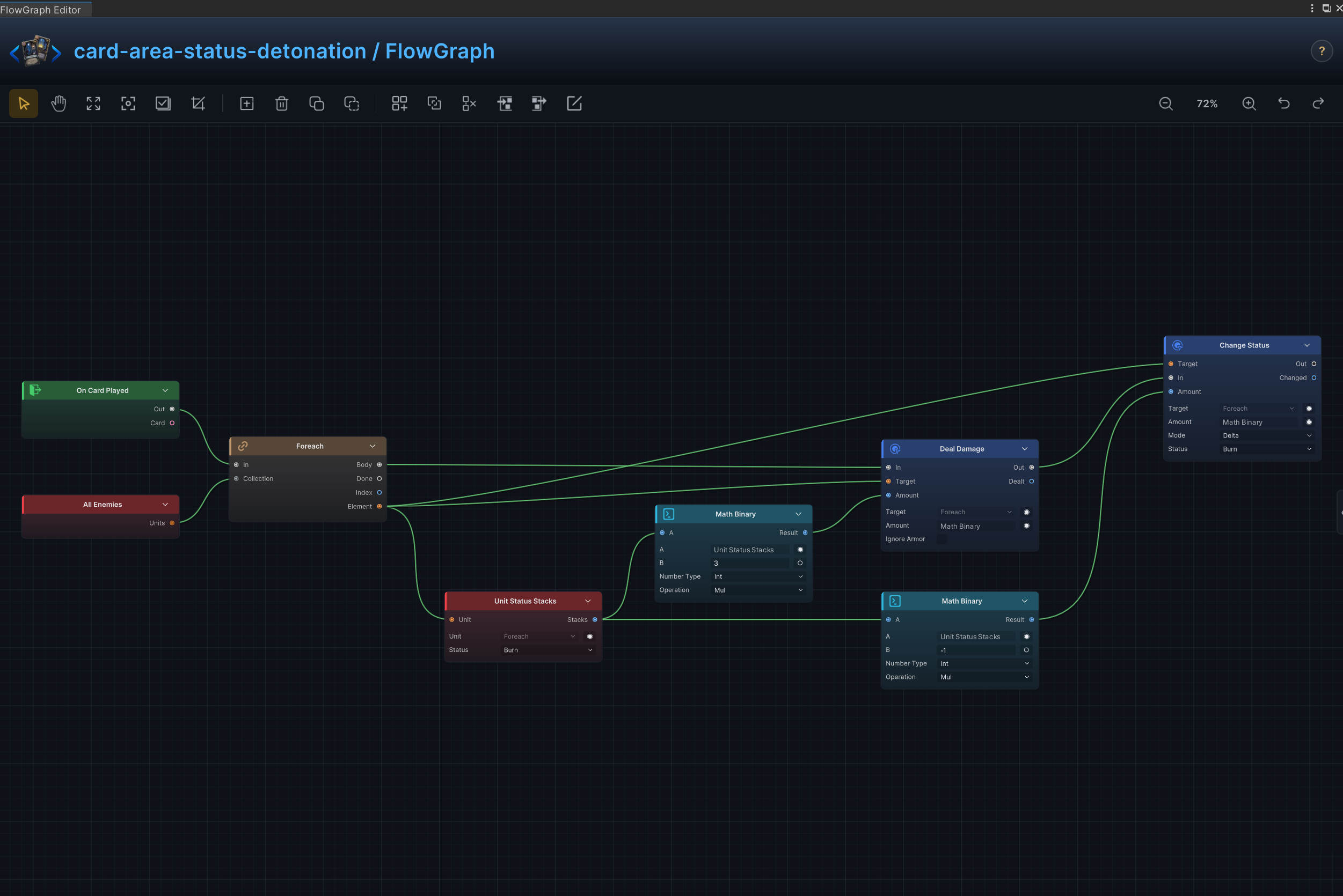 全体状态引爆 FlowGraph