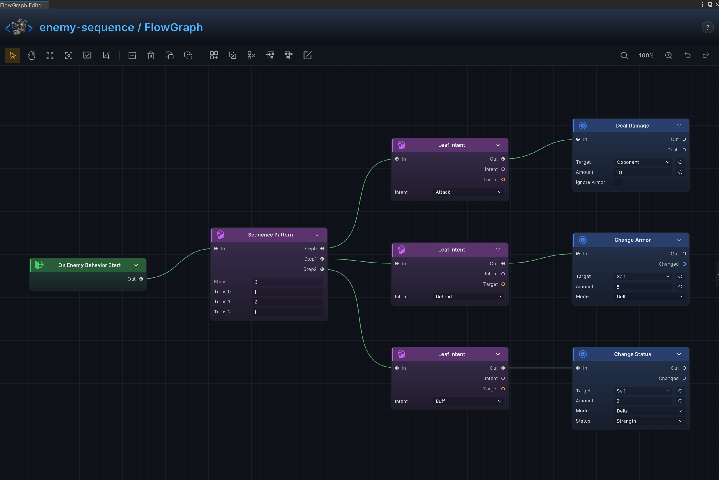 固定意图序列 FlowGraph